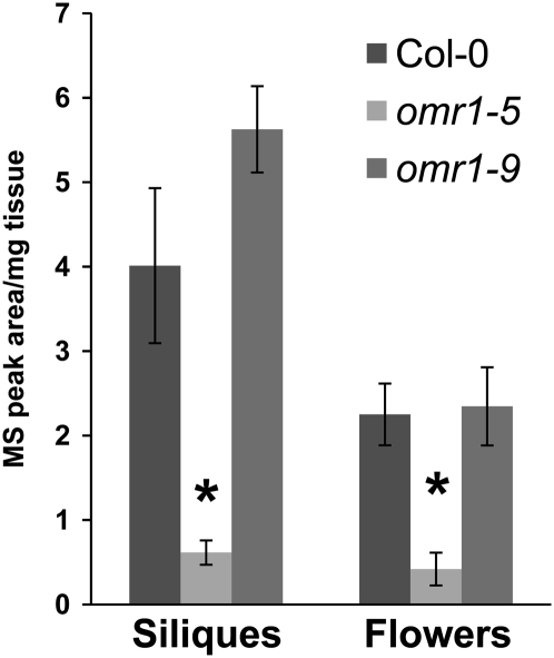 Figure 7.