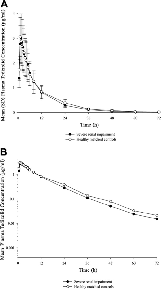 FIG 1