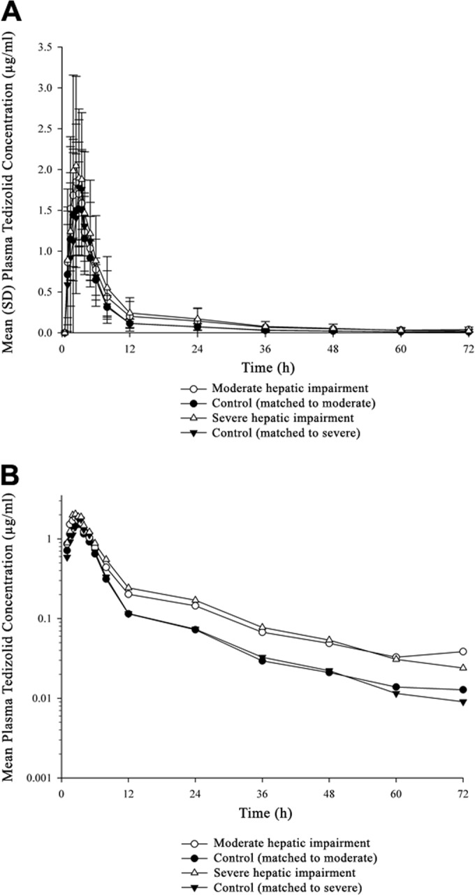 FIG 2