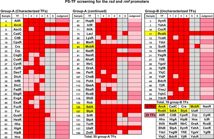 FIG 3