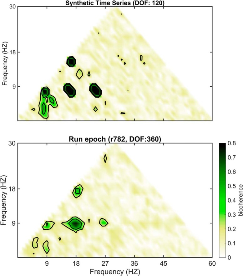 Figure 10.