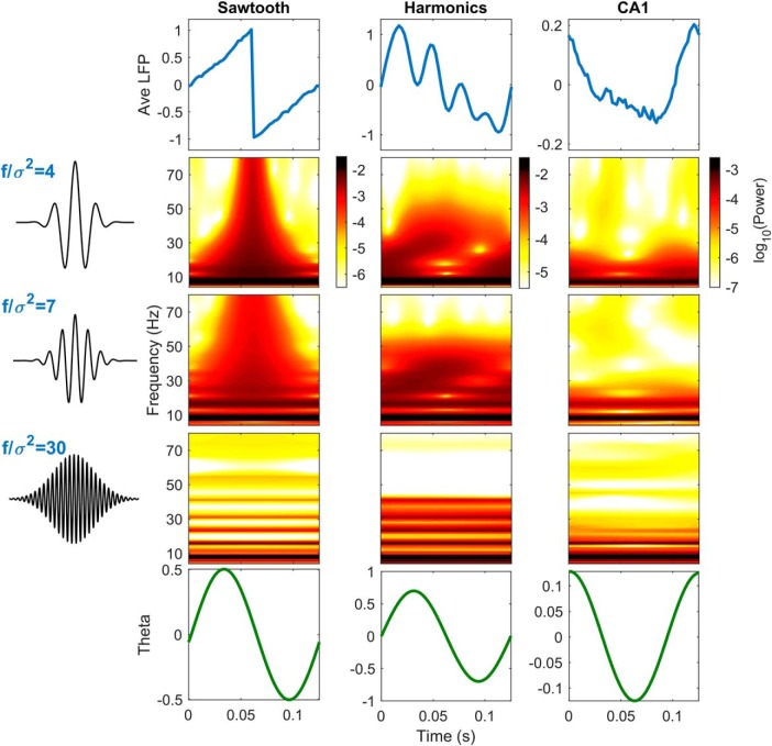 Figure 11.