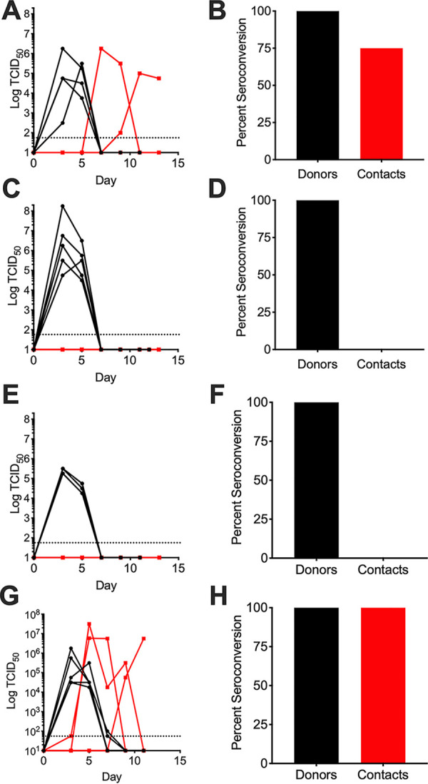 FIG 3