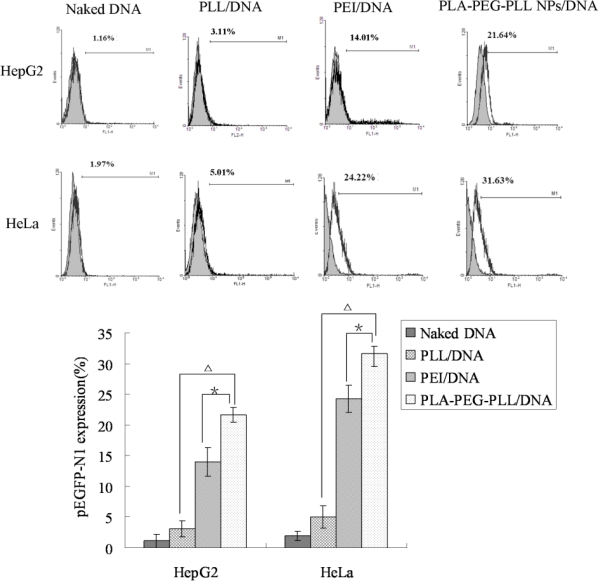 Figure 10.