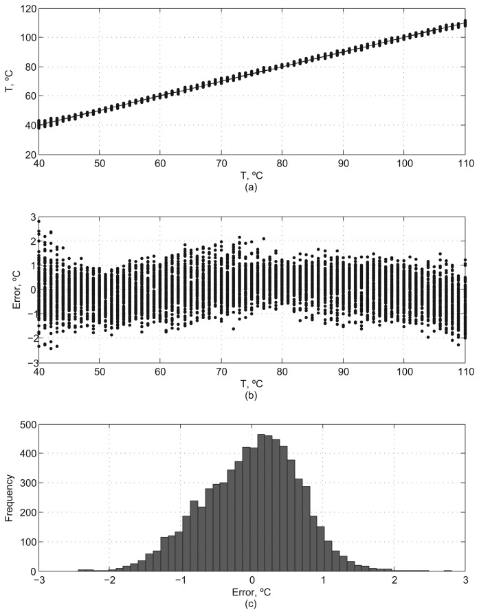 Figure 9.