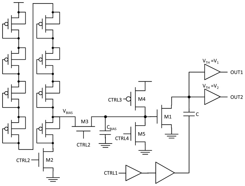 Figure 2.