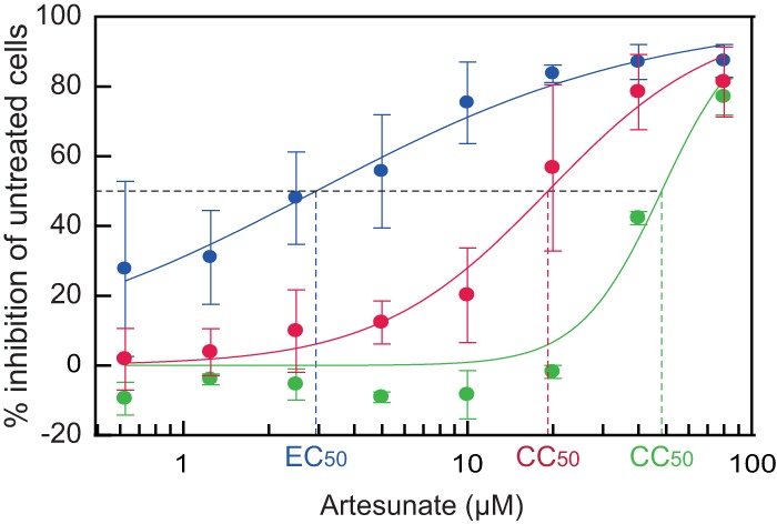 FIG 6