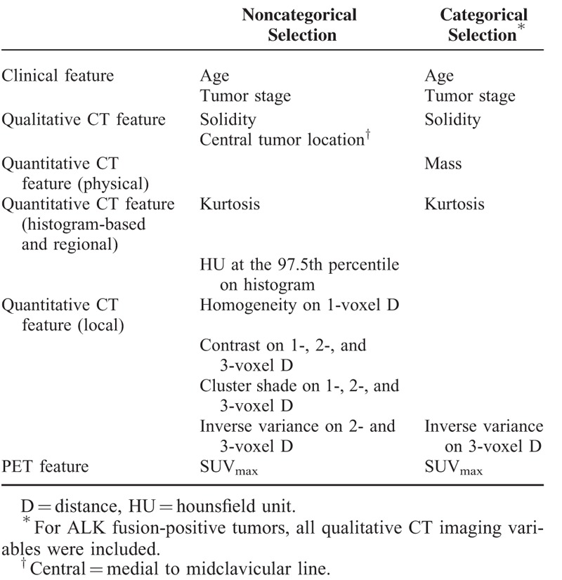 graphic file with name medi-94-e1753-g005.jpg