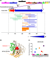 FIG 3