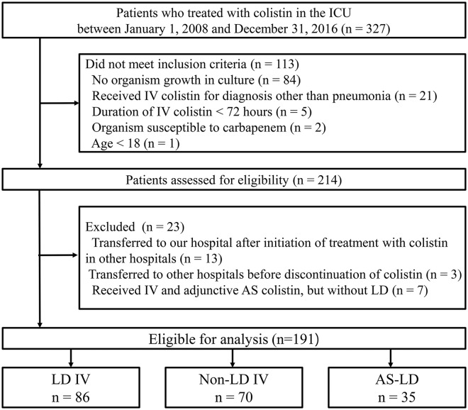 Figure 1.