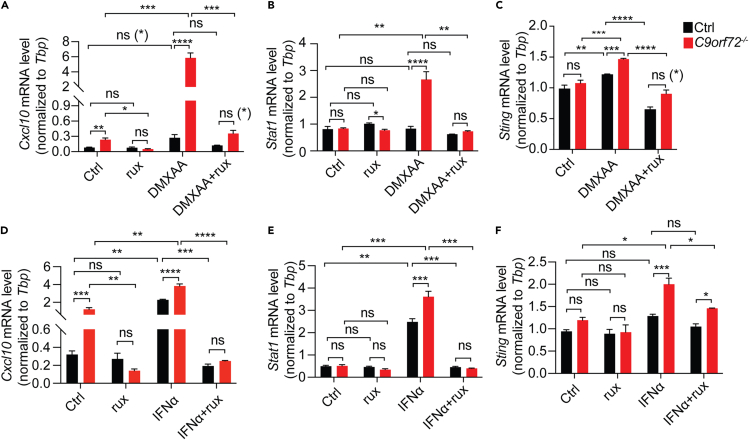 Figure 4