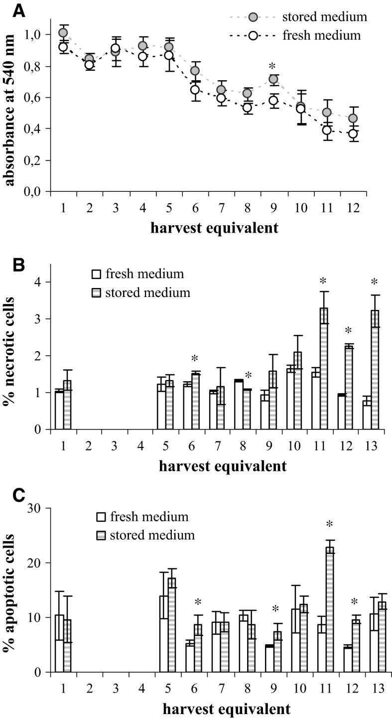 Fig. 9