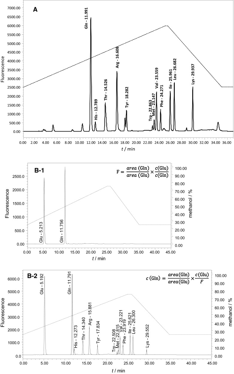 Fig. 2