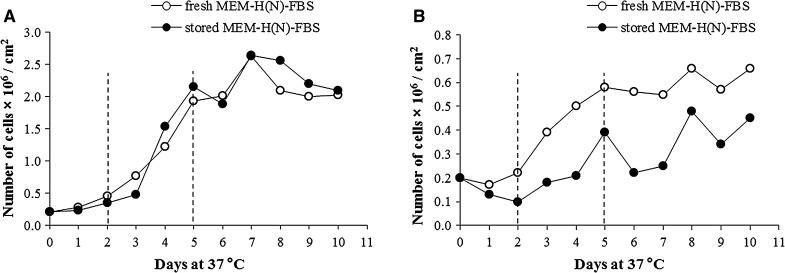 Fig. 4