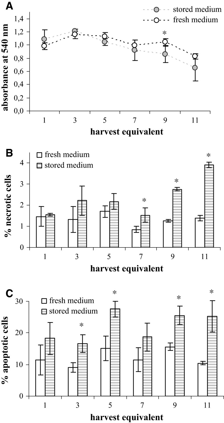 Fig. 10