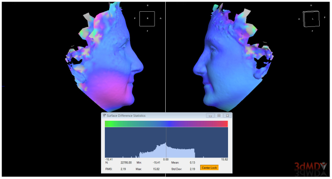 Figure 3.