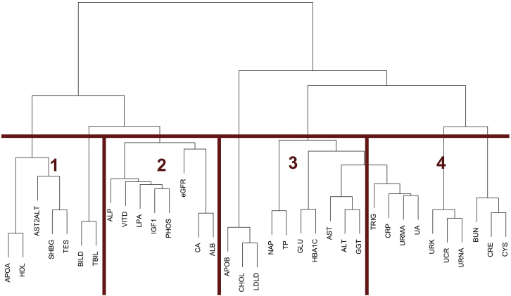 Figure 5