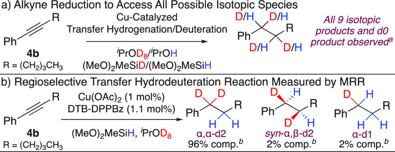 Scheme 5