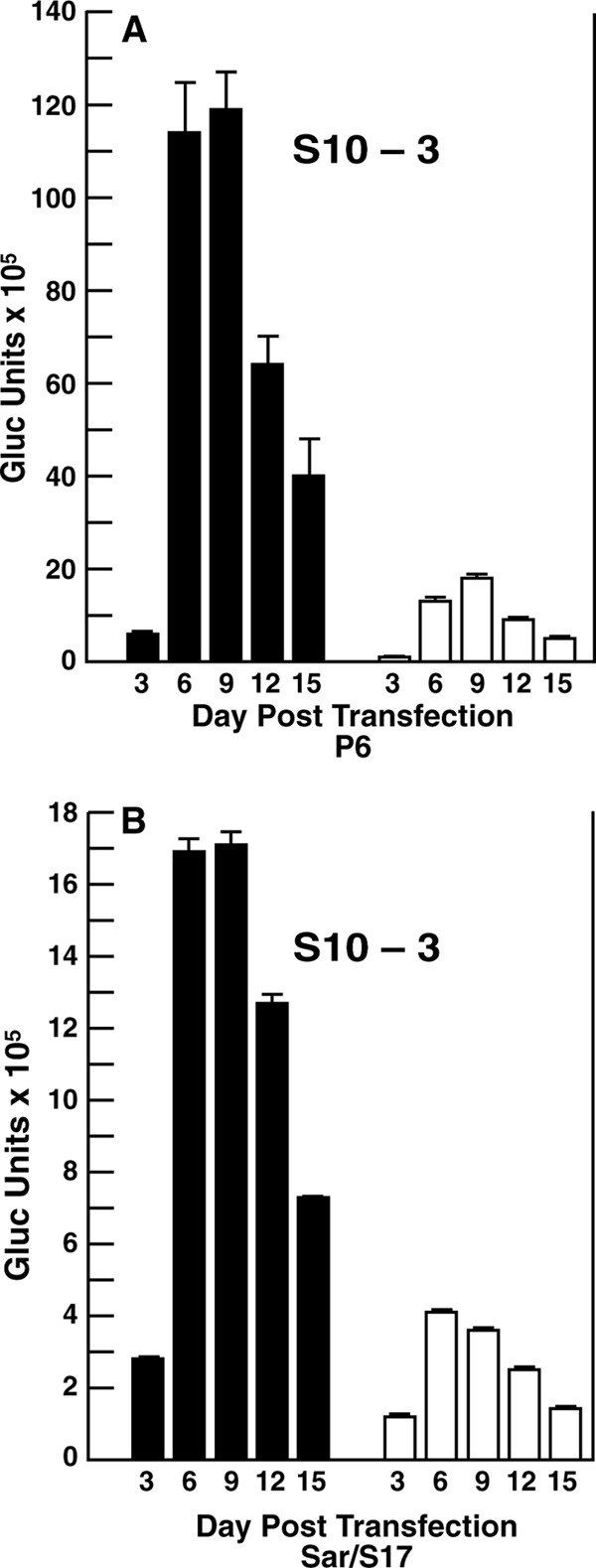 FIG 4