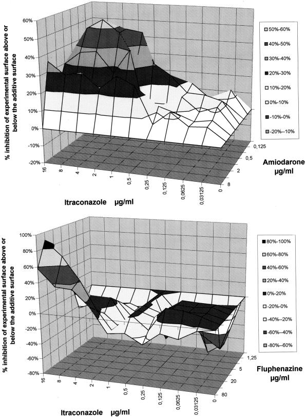 FIG. 1.