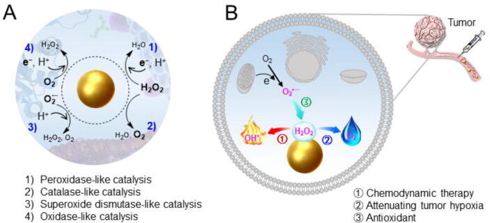 Fig. 4