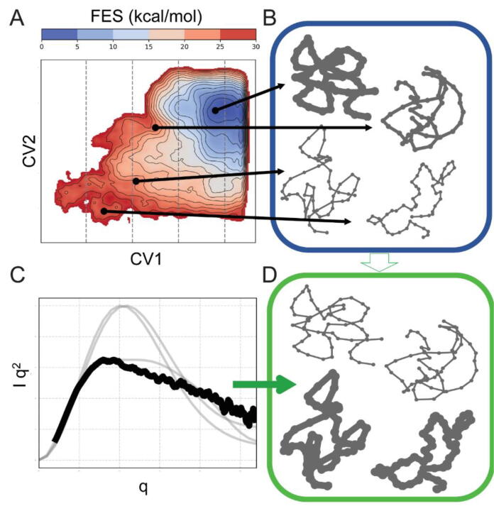 Fig. 9