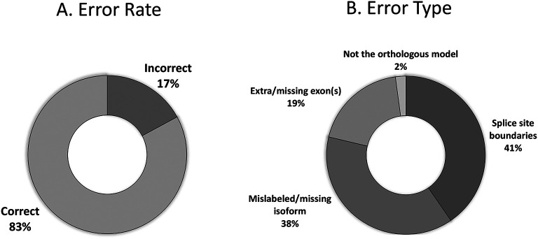 Figure 12. 