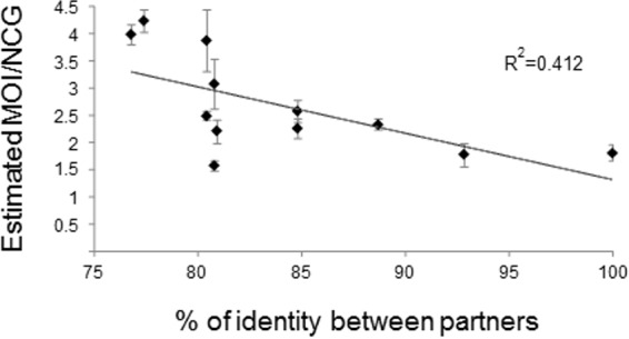 FIG 3