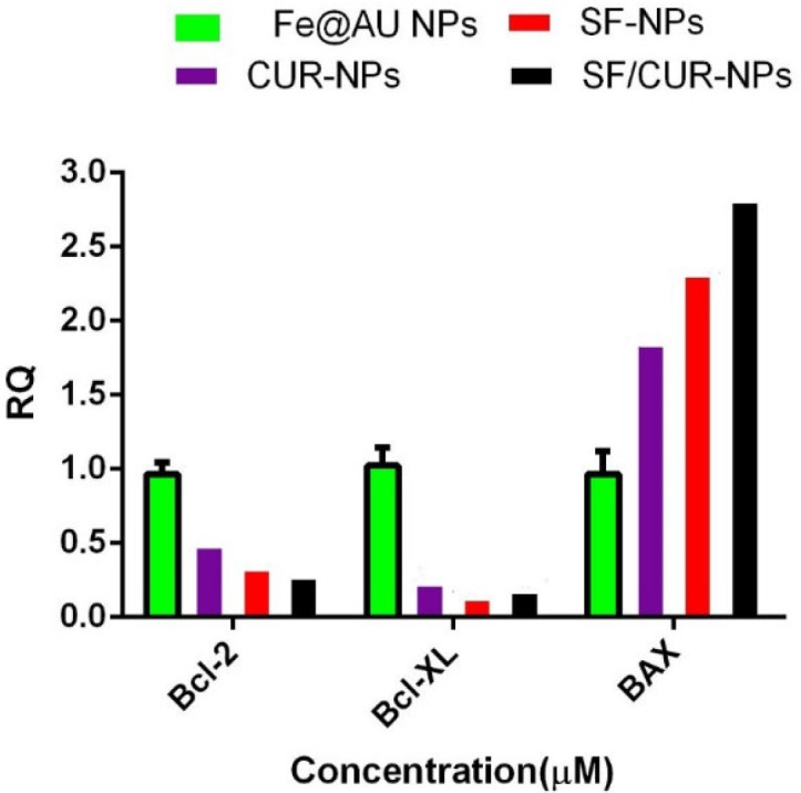 Figure 9