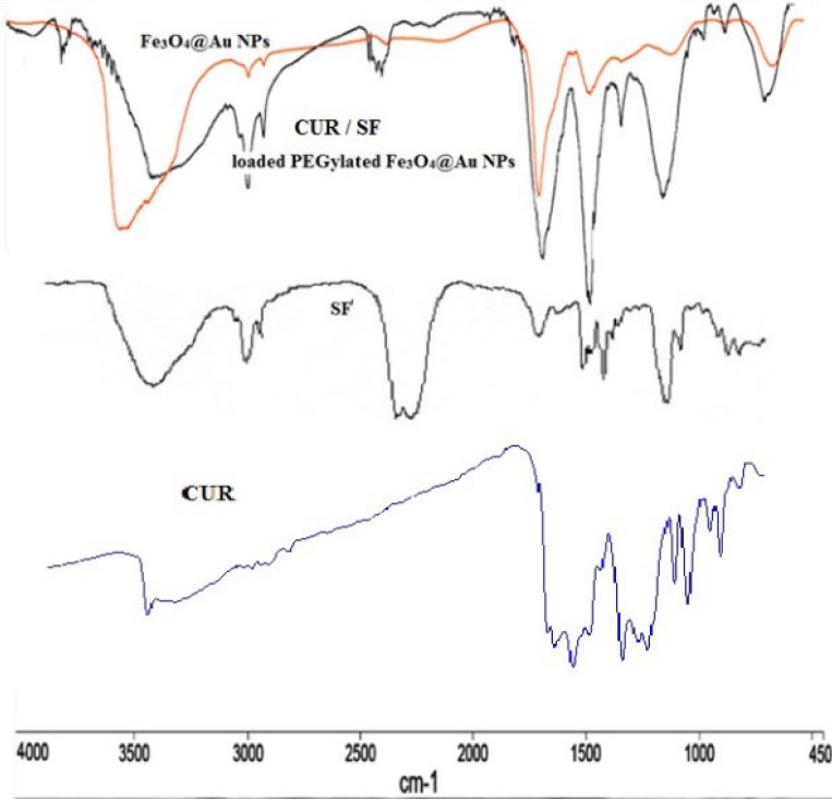 Figure 4.