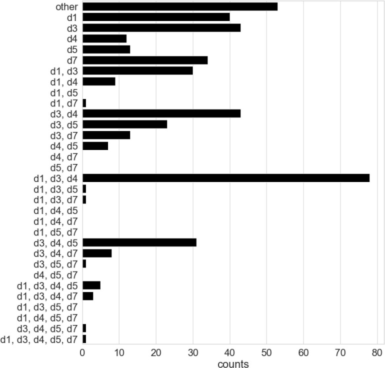 Figure 3: