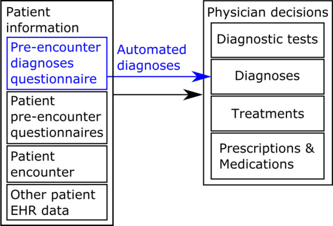 Figure 1: