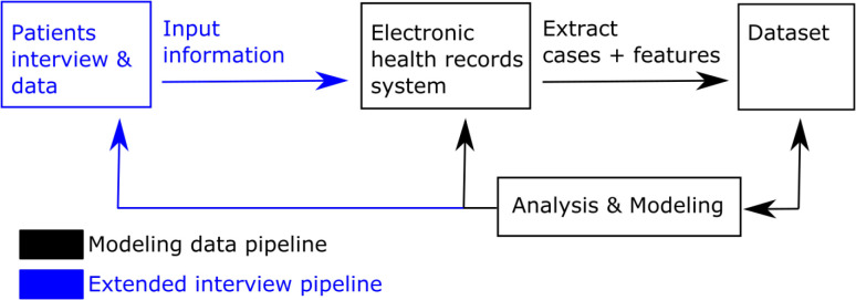 Figure 2: