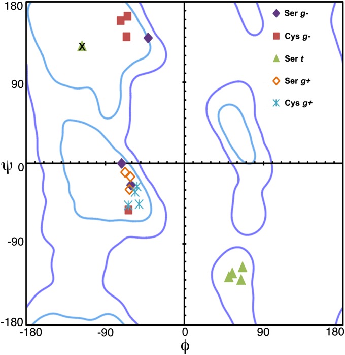 Fig. 6.