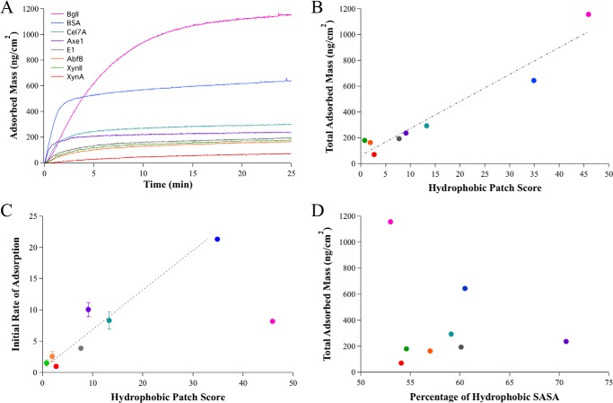 FIGURE 3.