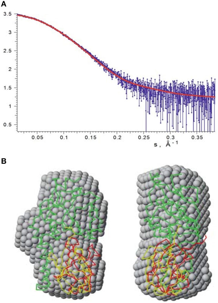 Figure 7