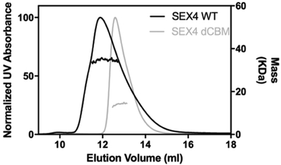 Figure 3: