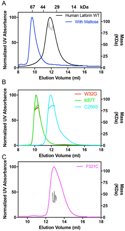 Figure 2: