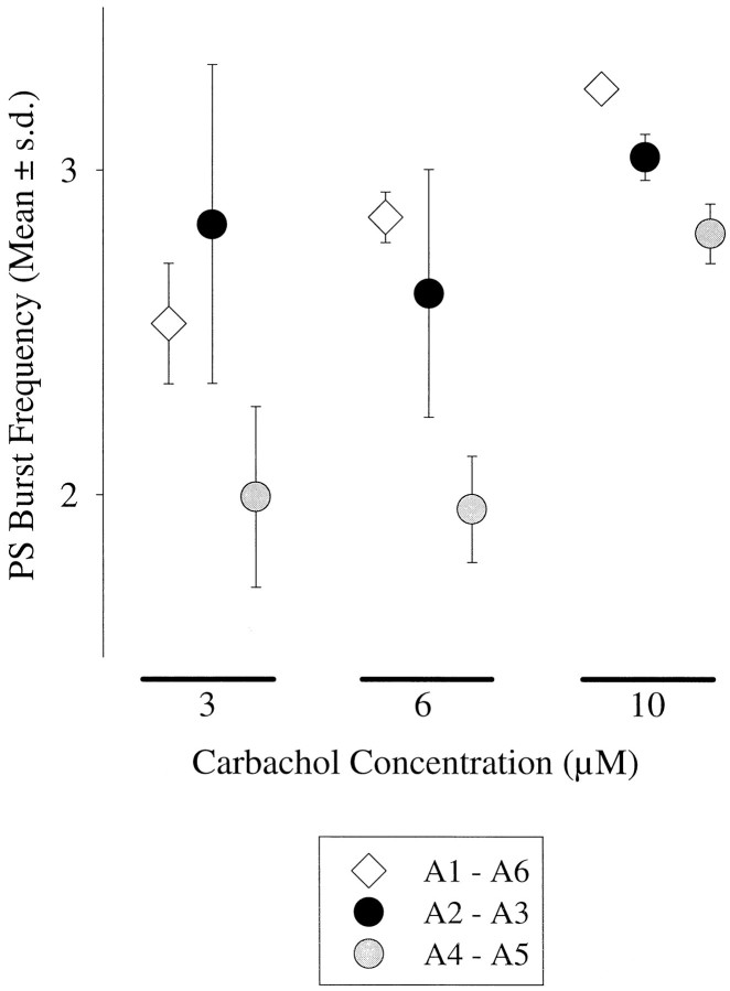 Fig. 6.