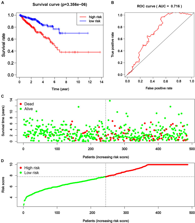 FIGURE 6