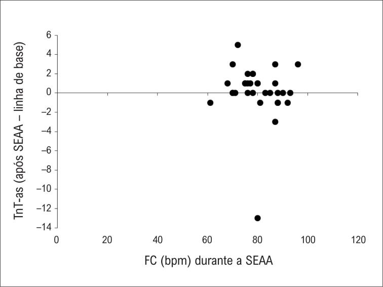 Figura 1