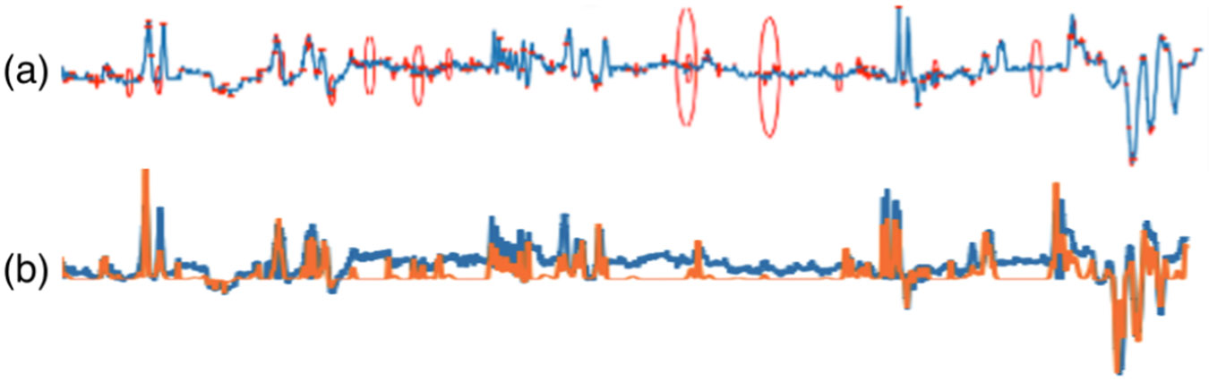 Figure 1: