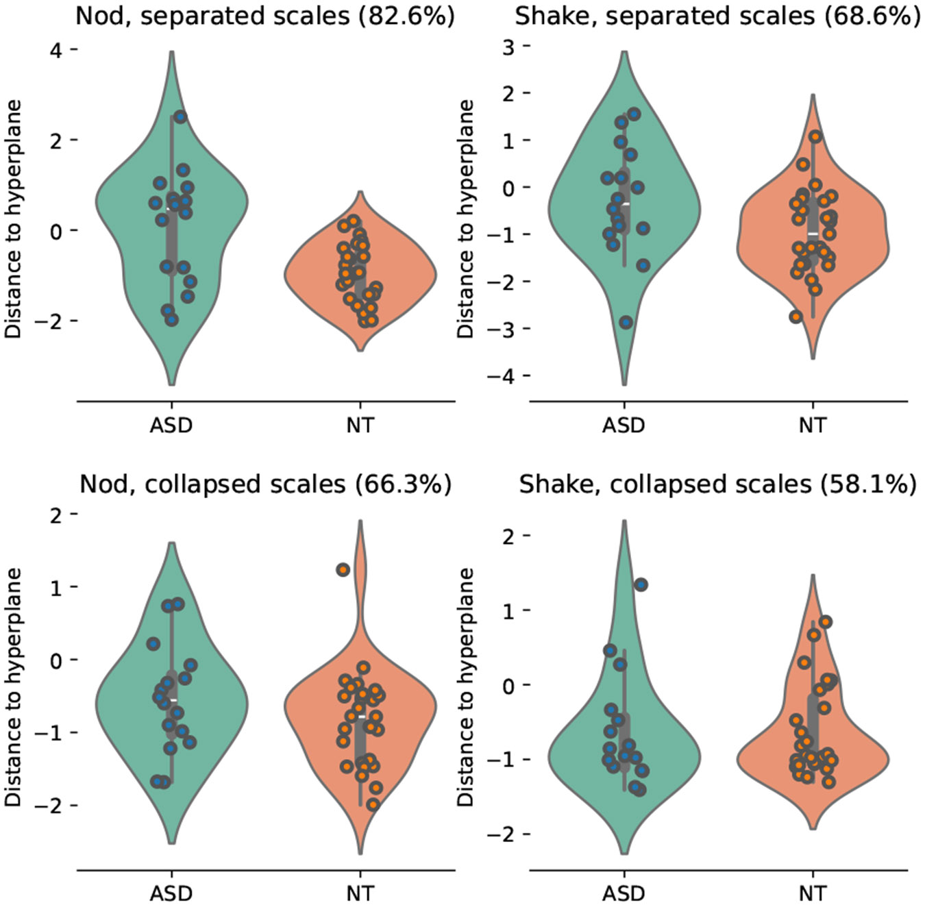 Figure 2: