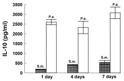 FIG. 11