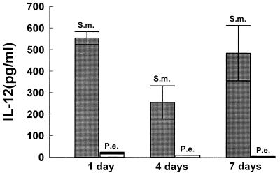 FIG. 8