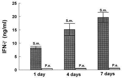 FIG. 9