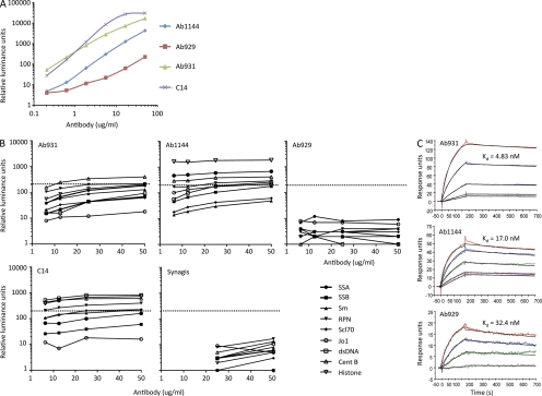 Figure 6.