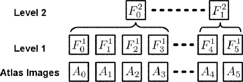 FIG. 2.