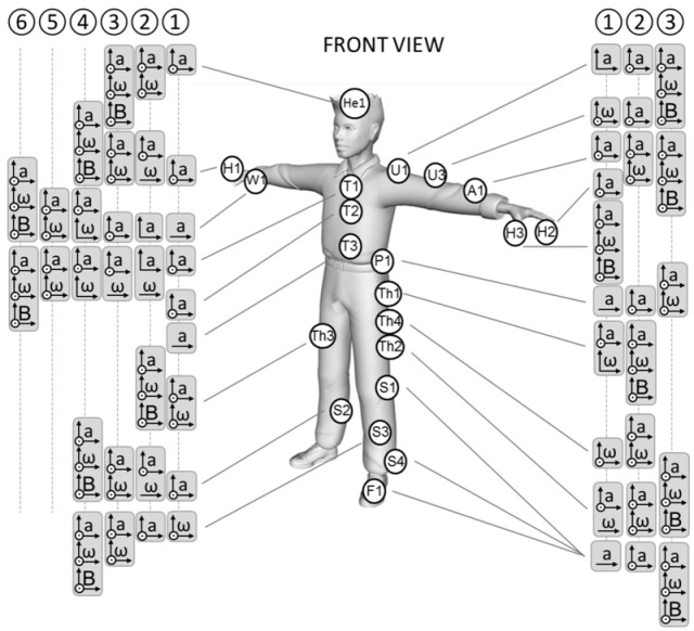 graphic file with name sensors-18-00873-i001.jpg