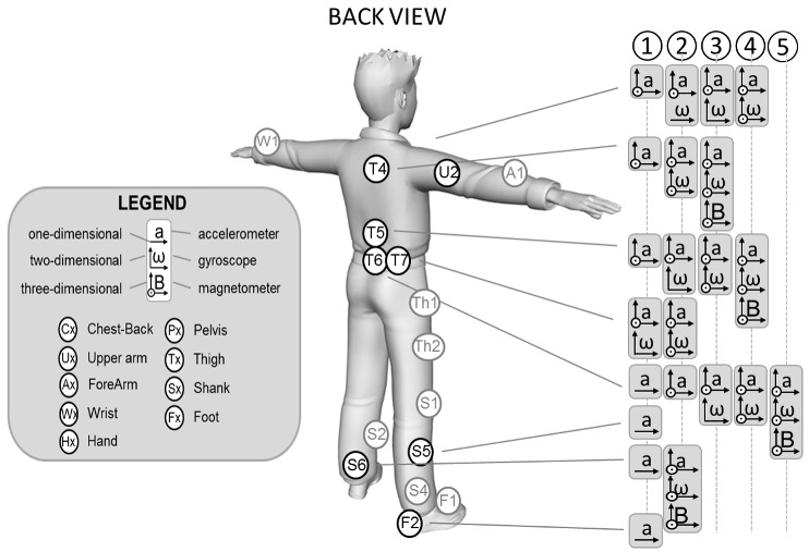 graphic file with name sensors-18-00873-i002.jpg